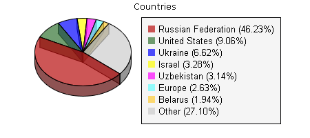 chart.png (13776 bytes)