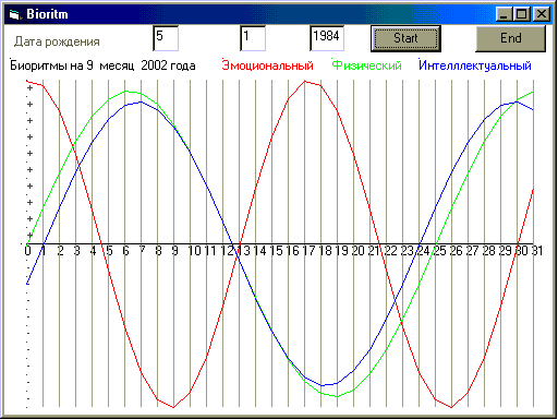 bioritm.png (11578 bytes)