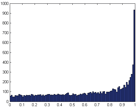 modelir4.gif (3723 bytes)